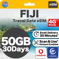eSIM Fiji Unlimited Data High Speed | eTravel