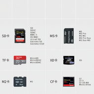 YUTOOL | Universal SD TF CF Card Reader OTG Adapter Type-C