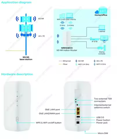 ZYXEL NR5103EV2 5G NR Router Unlocked - 4.7Gbps WiFi6 4G LTE Cat19 SIM Card CPE