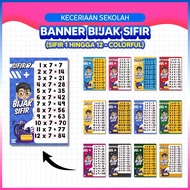 BANNER BIJAK SIFIR - Sifir 1 Hingga 12 / BBM Matematik / Alat Bantu Mengajar / Tadika / Sekolah Rend