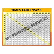 Laminated Chart (Times Table 15x15)