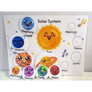 Solar System 8 Planets Interactive Busy Book Laminated Activities