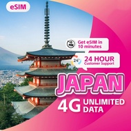 Japan Travel Roaming eSIM Hotspot Sharing