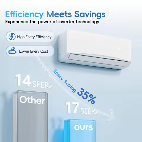 Wall-Mounted Ductless Mini Split Air Conditioner, Heat Pump, Cools Up To 750 Sq.Ft, 12000 BTU 17 SEE
