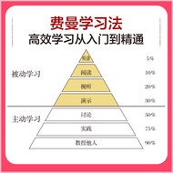 SG SPOT Feynman Learning Method (Version) Tsinghua Scholar's Efficient Learning Method Feynman Learn