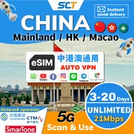 【Promotion】eSIM China Mainland Hongkong Macao with VPN 3~20days High speed data Unlimited