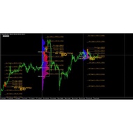 Gold BO Trading System indicator for MT4 PC