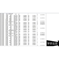 Lycra DNA03 DNA03 Dini03 Level Original Data Daigou, Testing Butcher Level Data Production