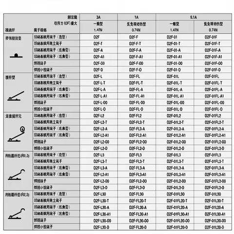 10PCS/Lot D2F Series Microswitch D2F-L L2 L3 01L L-D3 01FL-T D D2F-F-3-7 A1 Stroke Microswitch D2F-F