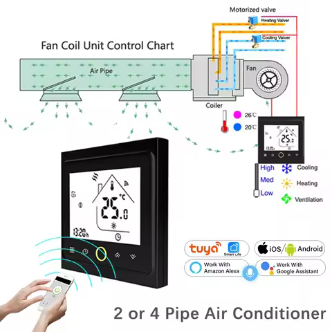 2 4 Pipe Tuya WiFi Smart Central Air Conditioner Thermostat 3 Speed Fan Coil Unit Wireless Voice Tem