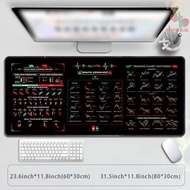 AVUKA Chart Pattern Mouse Pad, Stock Market Chart Pattern Efficient Trader Desk Pad, Gaming Mouse Pa