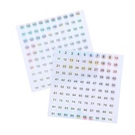 <CHK> Waterproof Number 1-200 Laser Labels Stickers Nail Polish Lipstick Number Tags
