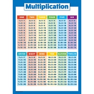 Multiplication Table Poster for Kids Educational Times Table Chart for Math Classroom