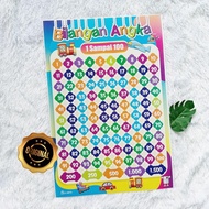 Number Poster 1 to 100