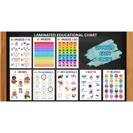 LAMINATED EDUCATIONAL CHARTS | EDUCATIONAL CHARTS |