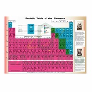 Elemental Table 91x63 cm.-Periodic of the Elements 91x63 cm [3015190]