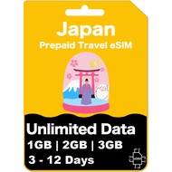 【eSIM】 Japan Unlimited High Speed Data eSIM 【3 - 12 Days】