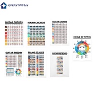 【EVERYTWT】Guitar Piano Chord Practice Sticker Fingering Diagram Chart Poster For Beginner