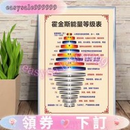[露天甄選）霍金斯能量等級表情緒能量層級圖 心理咨詢 意識能級宣傳海報勵志標語學習金字塔貼紙教學掛畫可定製