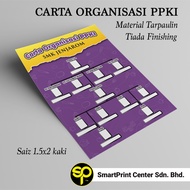 BANNER CARTA ORGANISASI PPKI (CUSTOM NAMA SEKOLAH)