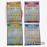 PREMIUM GLOSSY POSTER ADDITION TABLE SUBTRACTION SUBTRACTION DIVISION & MULTIPLICATION LIMITED EDITI