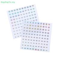 DayDayTO   Waterproof Number 1-200 Laser Labels Stiers Nail Polish Lipsti Number Tags   MY