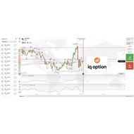 Best IQ Option Script Buy & Sell With Doji & Engulfing Indicator High Winning Rate