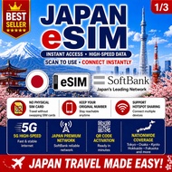 Japan Unlimited Data Travel Sim (eSIM) SoftBank