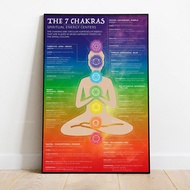 Chakra Diagram Canvas Poster Modern Crystal Yoga Spiritual Artwork Reiki Infographic Energy Healing 
