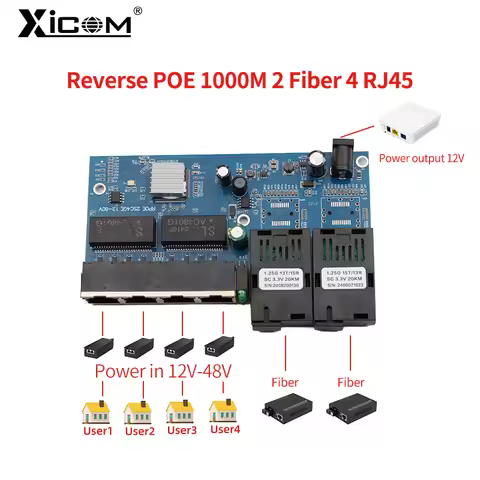 100/1000M Reverse POE Optical Media Converter Gigabit 2 Fiber Port(12-48V 4 RJ45 Port)1310/1550nm Fi