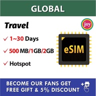 eSIM【Global】Global Europe UK Swizerland Travel Prepaid Sim Card UNLIMITED GB 全球上网卡欧洲英国瑞士
