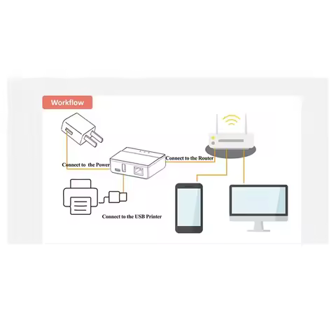 【BUY NOW】WiFi Ethernet Bluetooth Print Server, Transform Your USB Printer Into A Wireless Printer. E