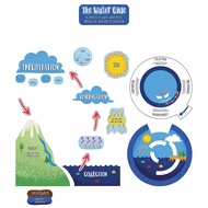 Carson Dellosa – Water Cycle Bulletin Board Set, Classroom Décor, 20 Pieces