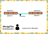 ประตูบานสวิง 100x200 #ประตูอลูมิเนียมบานเลื่อน  ประตูบานเลื่อน ประตูสำเร็จรูป ประตูกระจก ประตูสวิง