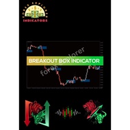 Breakout Box Indicator MT4