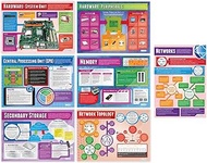 Daydream Education Computer Systems and Network Posters - Set of 7 - Gloss Paper - LARGE FORMAT 33" 