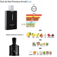 Armaf Club De Nuit Precieux เนื้อหอมกลิ่นสุดหรูสำหรับงานเลี้ยงกลางคืนใน Dubai สำหรับผู้ชายและผู้หญิง