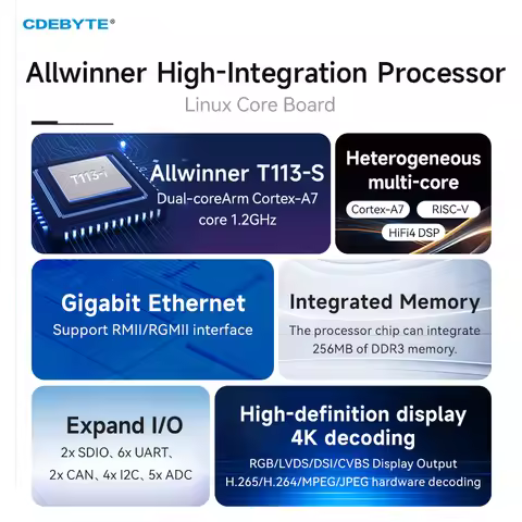 Allwinner T113-S Core Board CDEBYTE ECK31-T13SA1 ECK31-T13SA2 Series Dual-core Cortex-A7 Cortex-A7 R