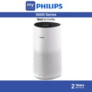 Philips Air Cleaner Air Purifier AC1715/20 AC1715
