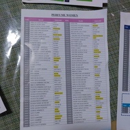 EDP Perfume Rahmah Lelakidan Wanita EDP