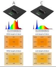 現貨！！ Milestone 量子板 性價比之選‼️ 30cm 距離可以有7萬LUX😍😍 仲有埋調光功能👍👍 ❤️‍🔥  ………………………………….. NO 白豪刺·白火焰· SAD ·凱撒·妖炎·