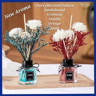 REED DIFFUSER AROMATERAPI PENGHARUM RUANGAN LOVERS GRASS REED DIFFUSER REFILL REED DIFFUSER STICK