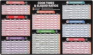 Instant Pot Cheat Sheet Magnet, Clear and Easy Instant Pot Magnet Guide Various Food Categories Instant Pot Accessories for Quick Cooking, Good Kitchen Helper