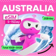 (eSIM) Roamingman Australia eSIM | 5 Days | 2GB/Day | Instant email delivery