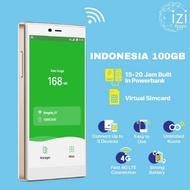 modem wifi murah unlimited, sewa modem wifi internet indonesia 100gb