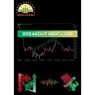 Breakout Indicator MT5