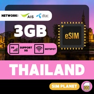 eSIM Planet 【 Thailand eSim】20GB Travel eSIM ROMING High Speed