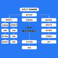 Chinese Medicine Special Doctor B Family Vitamin Tablets Vitamin B Family Tablets Vitamin B Family 6