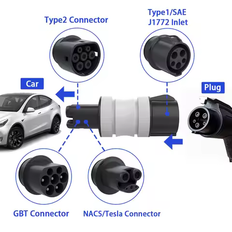 Multifunctional EV Charging Adapter - Enables Seamless Interconnection of 4 Global AC Charging Ports