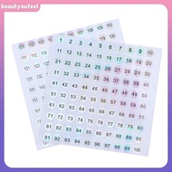 [Bety-t] Waterproof Number 1-200 Laser Labels Stiers Nail Polish Lipsti Number Tags